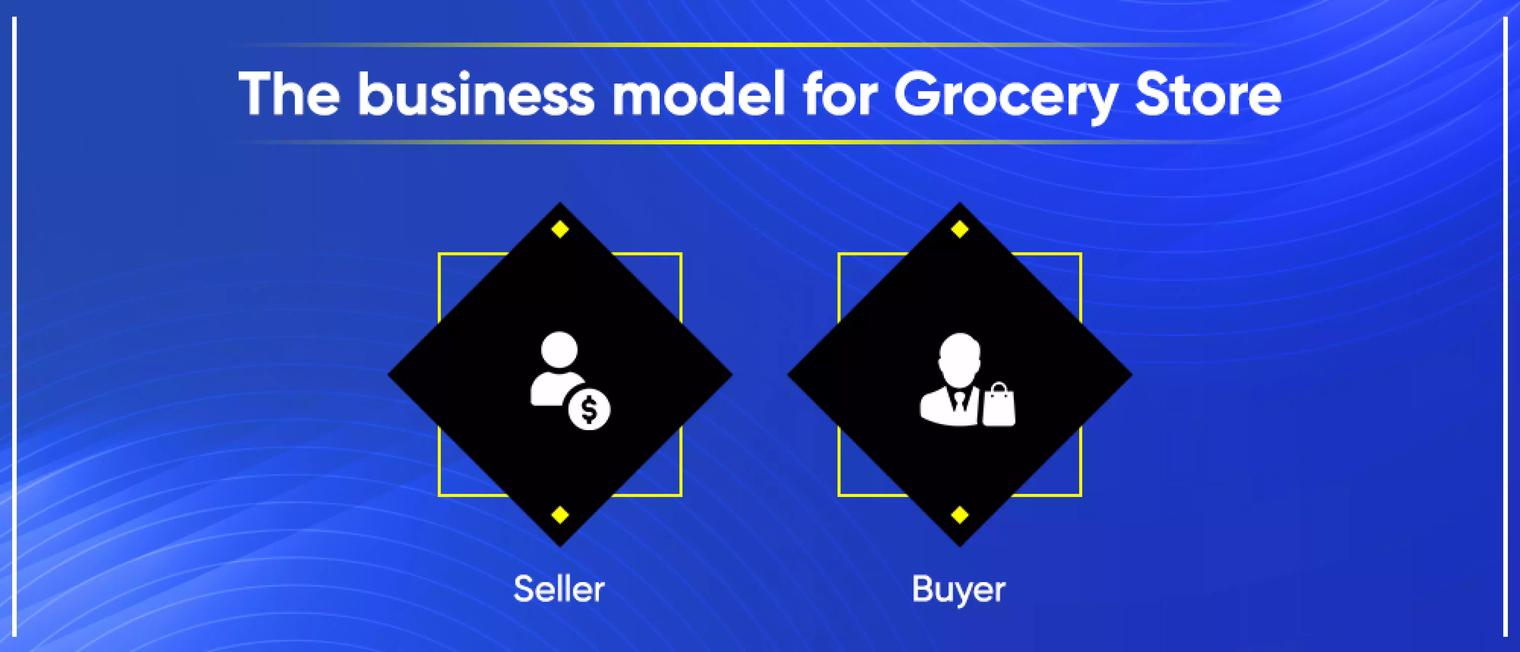 The business model for Grocery Store